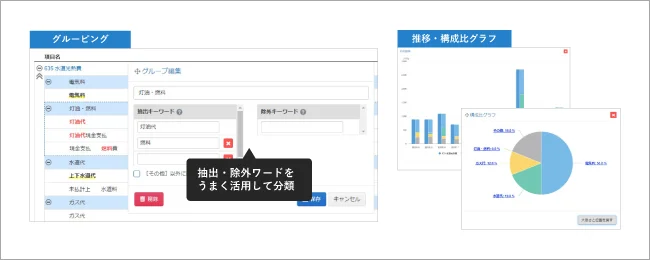 コスト分析機能