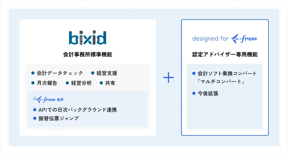 bixid designed for freee